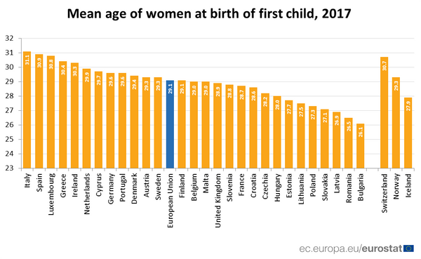 Eurostat: Româncele, printre cele mai tinere mămici din Europa Eurostat: Româncele, printre cele mai tinere mămici din Europa - Sputnik Moldova-România