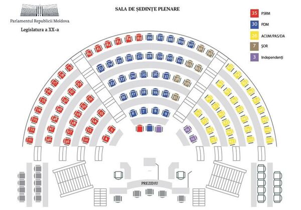 Ultima oră: Președintele țării convoacă Parlamentul în prima ședință Ultima oră: Președintele țării convoacă Parlamentul în prima ședință - Sputnik Moldova