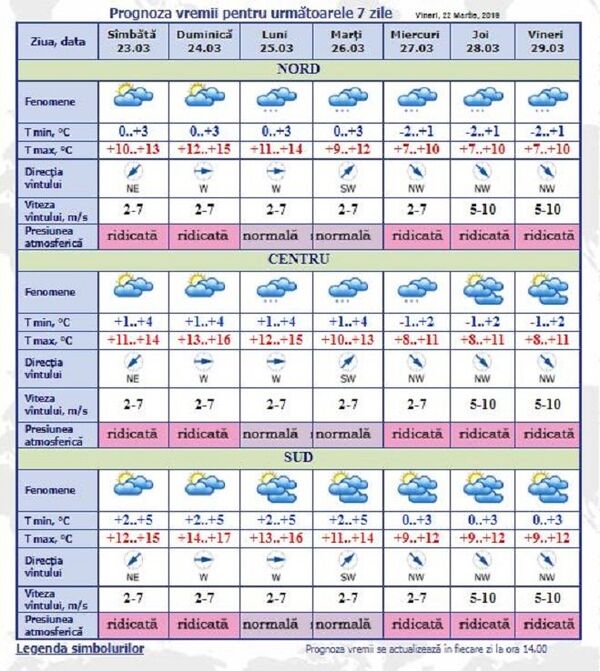 Cum va fi vremea în weekend: Meteorologii au anunțat când vin ploile - Sputnik Moldova