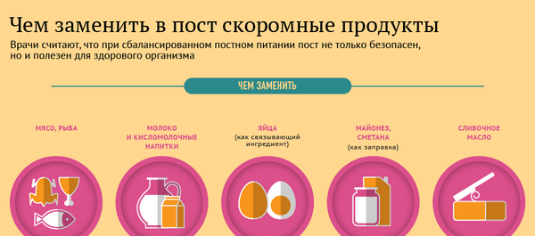 Замена продуктов во время поста Замена продуктов во время поста - Sputnik Молдова