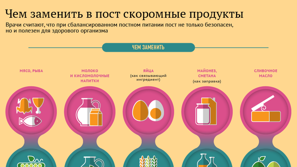 Замена продуктов во время поста - Sputnik Молдова