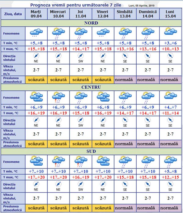 Cât mai țin ploile: Iată ce spun meteorologii Cât mai țin ploile: Iată ce spun meteorologii - Sputnik Moldova