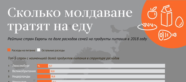 Сколько молдаване тратят на еду Сколько молдаване тратят на еду - Sputnik Молдова