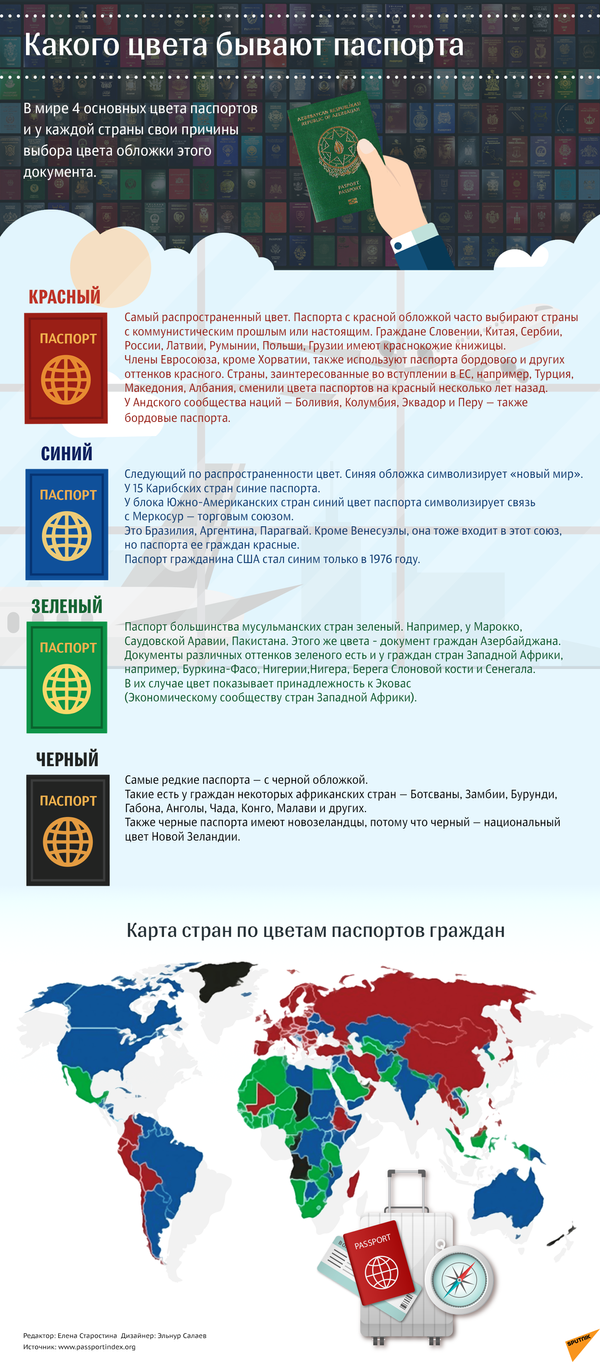 Какого цвета бывают паспорта - Sputnik Молдова