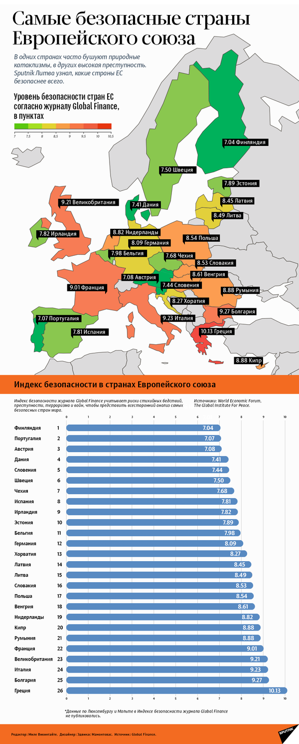 Самые безопасные страны ЕС - Sputnik Молдова