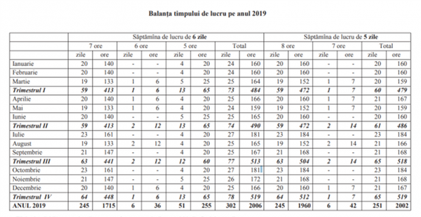 Zilele de odihnă și zilele de lucru în 2019 - Sputnik Moldova