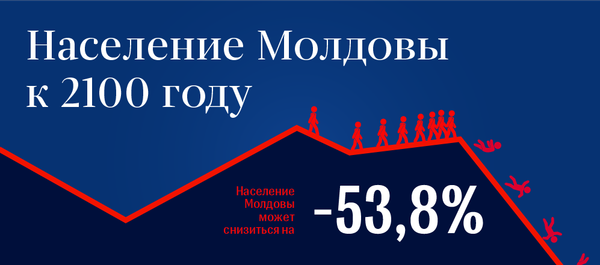 Население Молдовы к 2010 году Население Молдовы к 2010 году - Sputnik Молдова