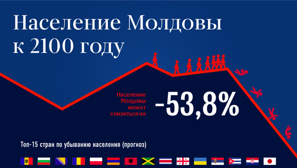 Население Молдовы к 2010 году - Sputnik Молдова