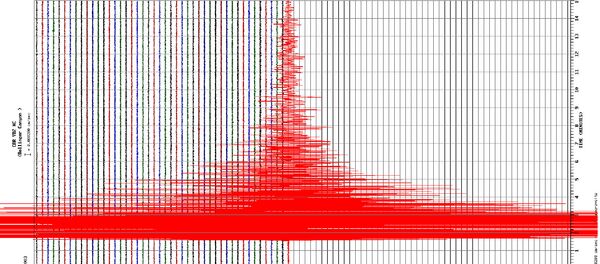 Сейсмограф - Sputnik Moldova-România