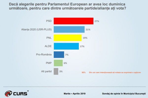 Sondaj distrugător pentru PNL – pierde clar fieful tradițional! Sondaj distrugător pentru PNL – pierde clar fieful tradițional! - Sputnik Moldova-România