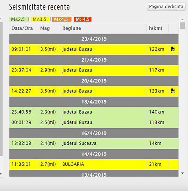Cutremur în Vrancea, aproape de Republica Moldova - Sputnik Moldova