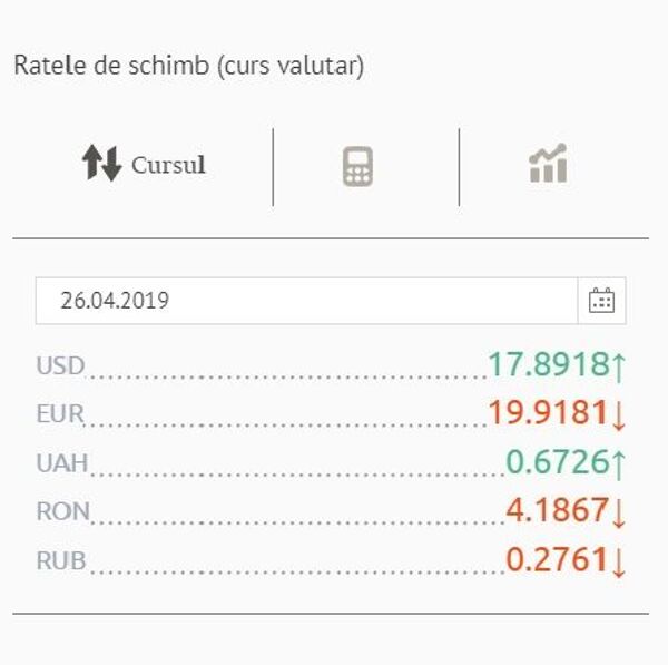 Schimbare majoră pe piața valutară: Cum vom cumpăra euro și dolarii de Paște - Sputnik Moldova