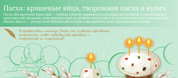 Пасха - Sputnik Молдова