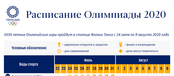 Олимпиада 2020: расписание - Sputnik Молдова