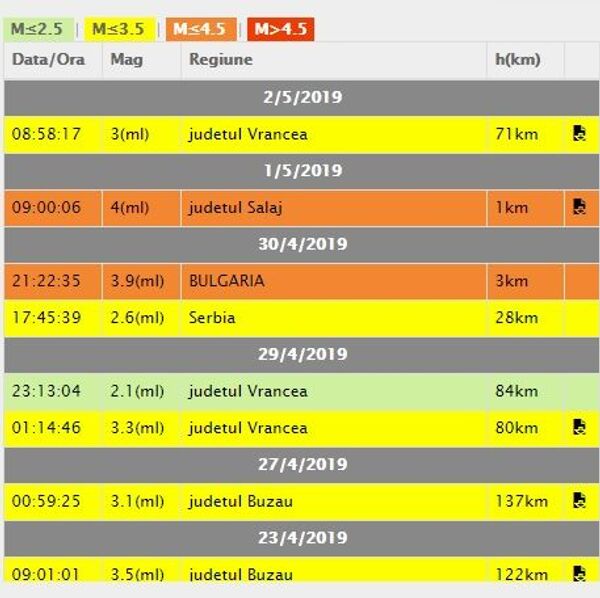 Încă un cutremur important în această dimineață, în apropiere de Moldova - Sputnik Moldova
