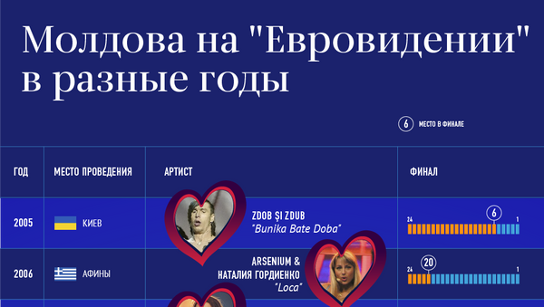 Евровидение - Sputnik Молдова