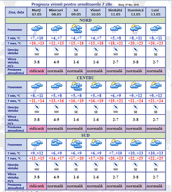 Prognoza meteo: Astăzi plouă în toată țara – Iată când vine vremea bună Prognoza meteo: Astăzi plouă în toată țara – Iată când vine vremea bună - Sputnik Moldova