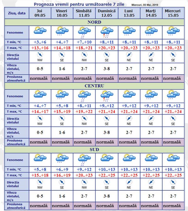 Vremea schimbă foaia: Prognoza meteo pentru ziua de 9 mai Vremea schimbă foaia: Prognoza meteo pentru ziua de 9 mai - Sputnik Moldova