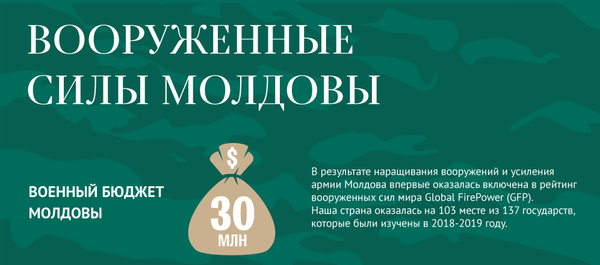 ВООРУЖЕННЫЕ СИЛЫ МОЛДОВЫ - Sputnik Молдова