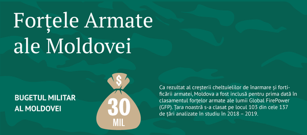 Forțele Armate ale Moldovei - Sputnik Moldova