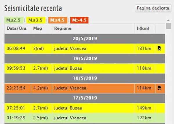 Cutremurele se țin lanț în apropiere de Moldova: Seisme semnificative, patru zile la rând - Sputnik Moldova