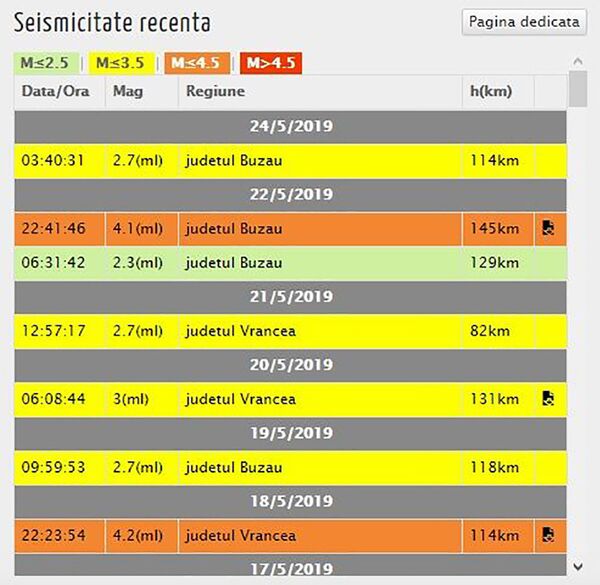 Vrancea nu se liniștește: Cutremur de mare adâncime în județul Buzău - Sputnik Moldova