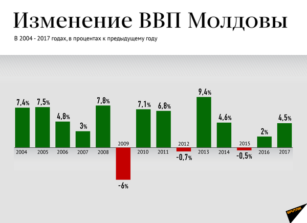 За нынешний политический кризис народ Молдовы заплатит из своего кармана - Sputnik Молдова