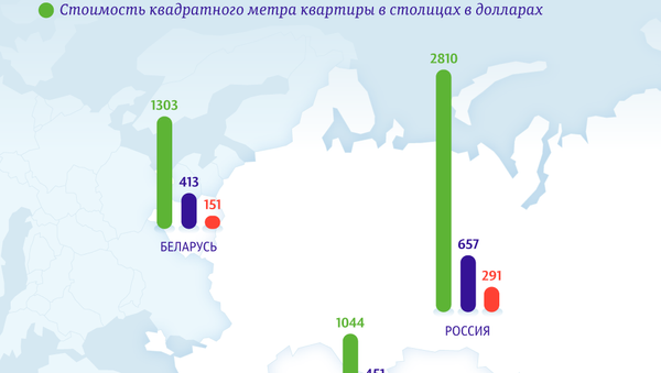 Уровень жизни в странах ЕАЭС – инфографика на sputnik.by - Sputnik Молдова
