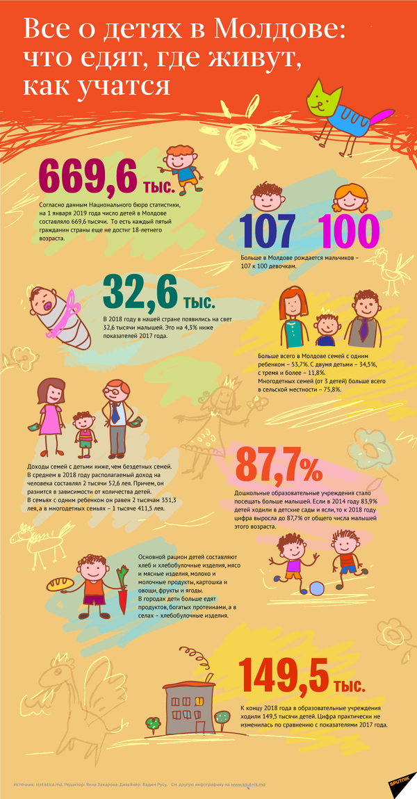 Правительство проиндексирует пособия на детей: ждать ли заметной прибавки - Sputnik Молдова