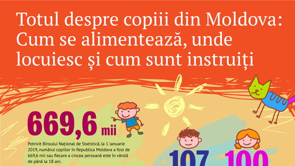 Totul despre copiii din Moldova - Sputnik Moldova