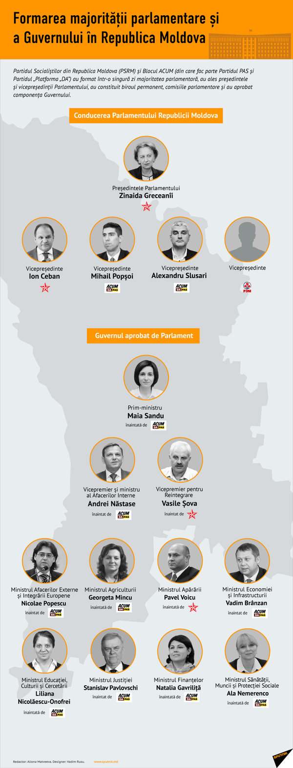 Formarea majorității parlamentare și a Guvernului în Republica Moldova - Sputnik Moldova