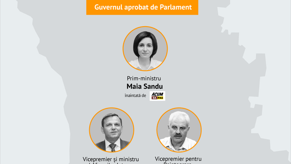 Formarea majorității parlamentare și a Guvernului în Republica Moldova - Sputnik Moldova