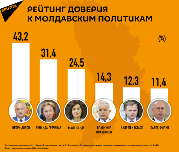 Кризис власти в Молдове: нужны ли стране досрочные выборы в парламент - Sputnik Молдова
