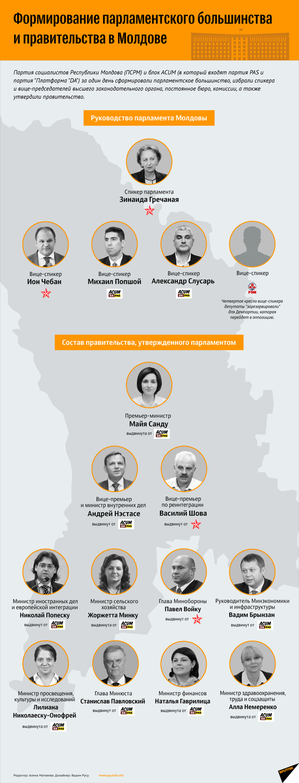 Формирование парламентского большинства и правительства в Молдове  - Sputnik Молдова