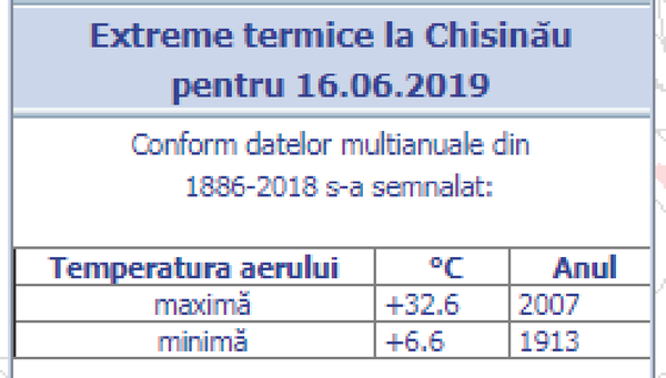 Astăzi, căldură peste măsură de mare: Cea mai dogoritoare zi din această vară – Foto Astăzi, căldură peste măsură de mare: Cea mai dogoritoare zi din această vară – Foto - Sputnik Moldova