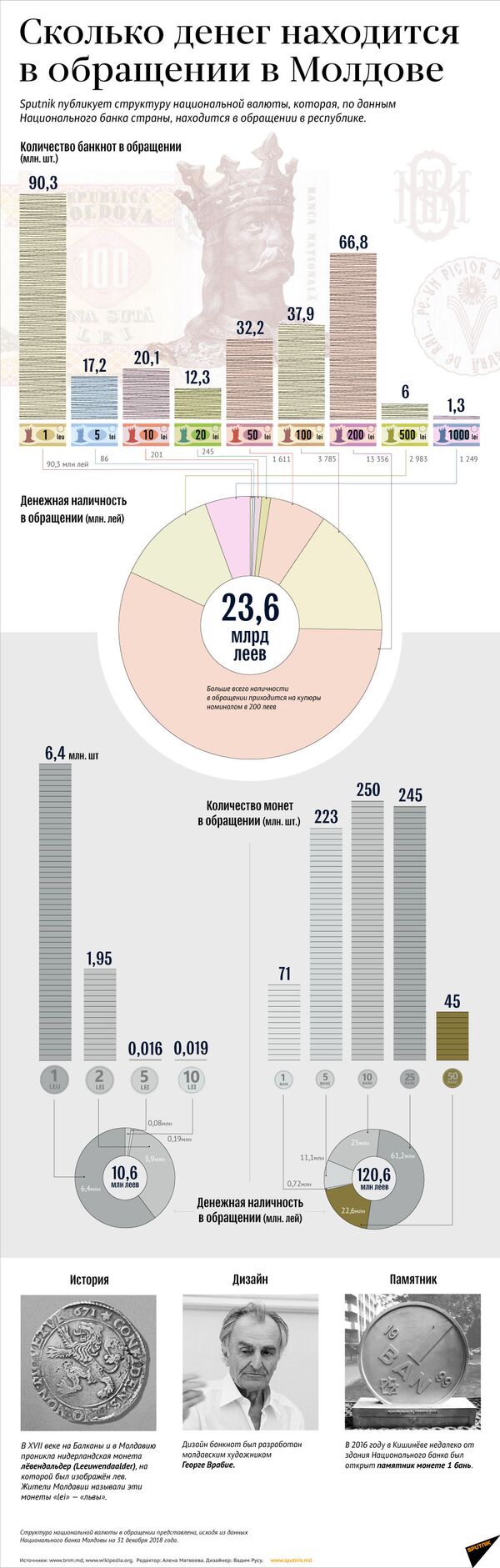 Неудобные деньги: на какую наличку и почему жалуются в Молдове Неудобные деньги: на какую наличку и почему жалуются в Молдове - Sputnik Молдова