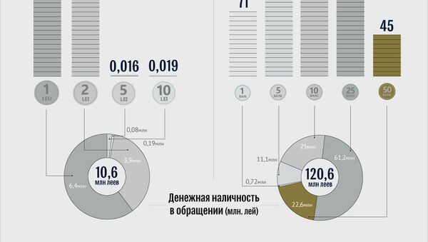 Сколько денег находится в обращении в Молдове - Sputnik Молдова