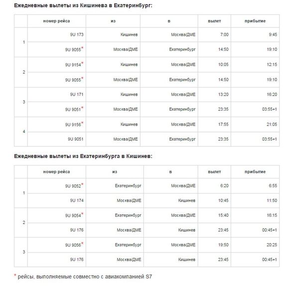 Расписание рейсов из Кишинева в Екатеринбург и обратно Расписание рейсов из Кишинева в Екатеринбург и обратно - Sputnik Молдова