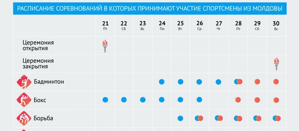 Молдова на вторых Европейских играх - Sputnik Молдова