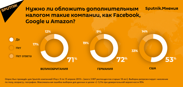 Жители Европы хотели бы ввести особые налоги для интернет-гигантов  - Sputnik Молдова