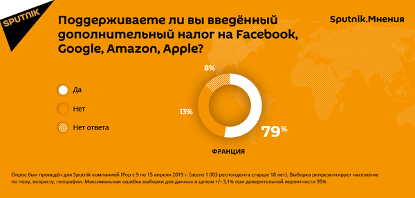 Жители Европы хотели бы ввести особые налоги для интернет-гигантов  - Sputnik Молдова