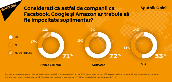 Sputnik.Opinii: Occidentalii susțin impozitarea giganților internetului Sputnik.Opinii: Occidentalii susțin impozitarea giganților internetului - Sputnik Moldova
