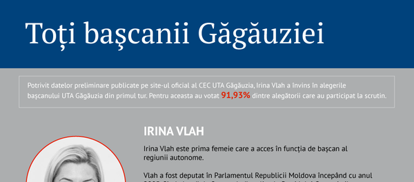 Toți başcanii Găgăuziei - Sputnik Moldova