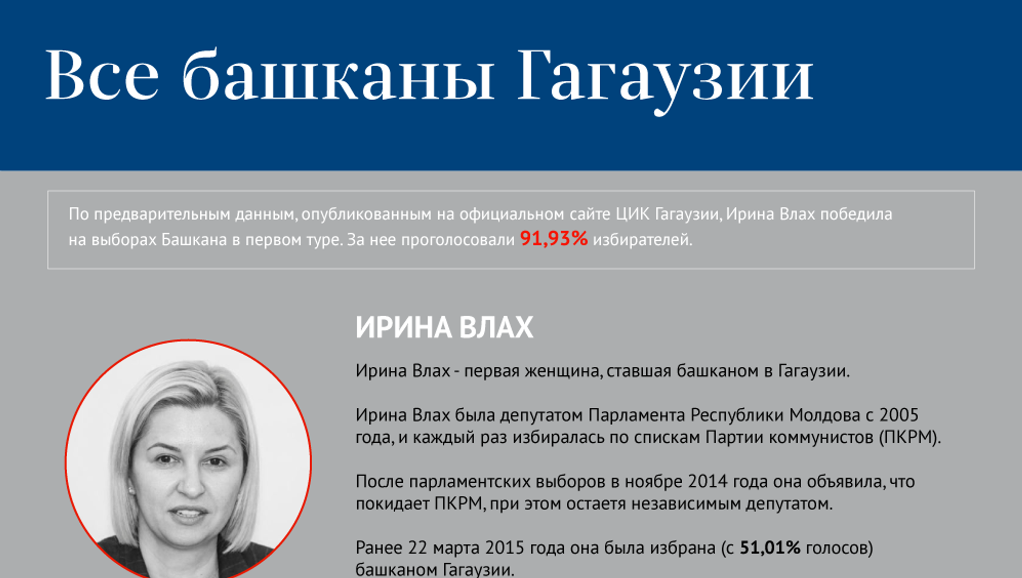 Башкан гагаузии что это. Башкан гагаузии что это. Башкан гагаузии что это. Гагаузинфо мд. Башкан гагаузии что это.