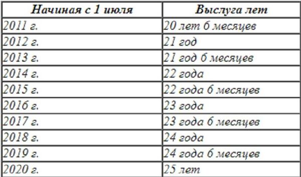 В Молдове вступили новые правила выхода на пенсию В Молдове вступили новые правила выхода на пенсию - Sputnik Молдова