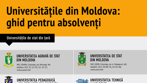 Universitățile din Moldova: ghid pentru absolvenți - Sputnik Moldova