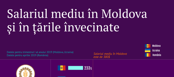 Salariul mediu în Moldova și în țările învecinate - Sputnik Moldova