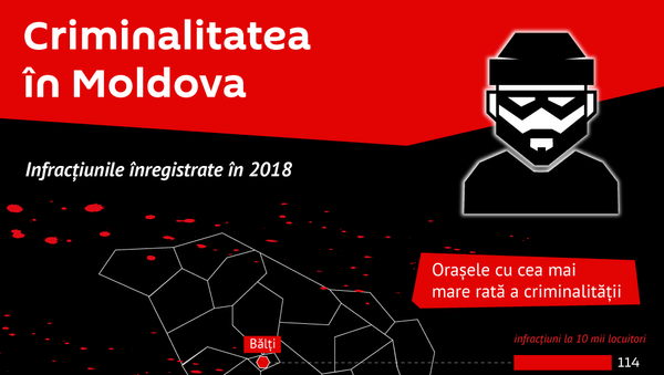 Criminalitatea în Moldova - Sputnik Moldova-România