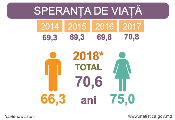 Care este numărul real al locuitorilor Moldovei: De ce populația va continua să scadă Care este numărul real al locuitorilor Moldovei: De ce populația va continua să scadă - Sputnik Moldova