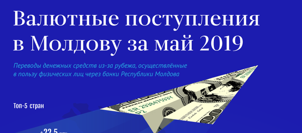 Валютные поступления  в Молдову  - Sputnik Молдова